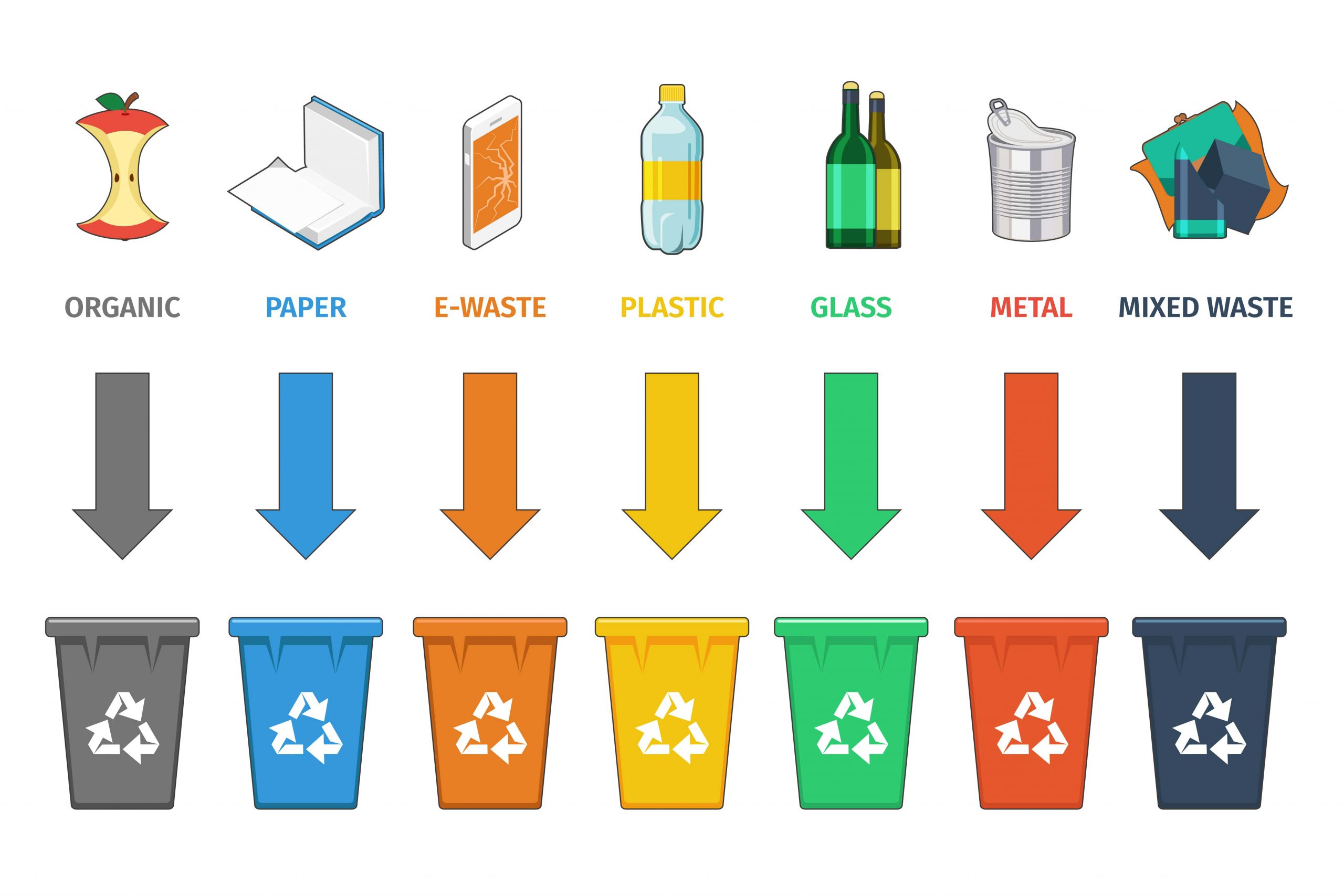 waste management software